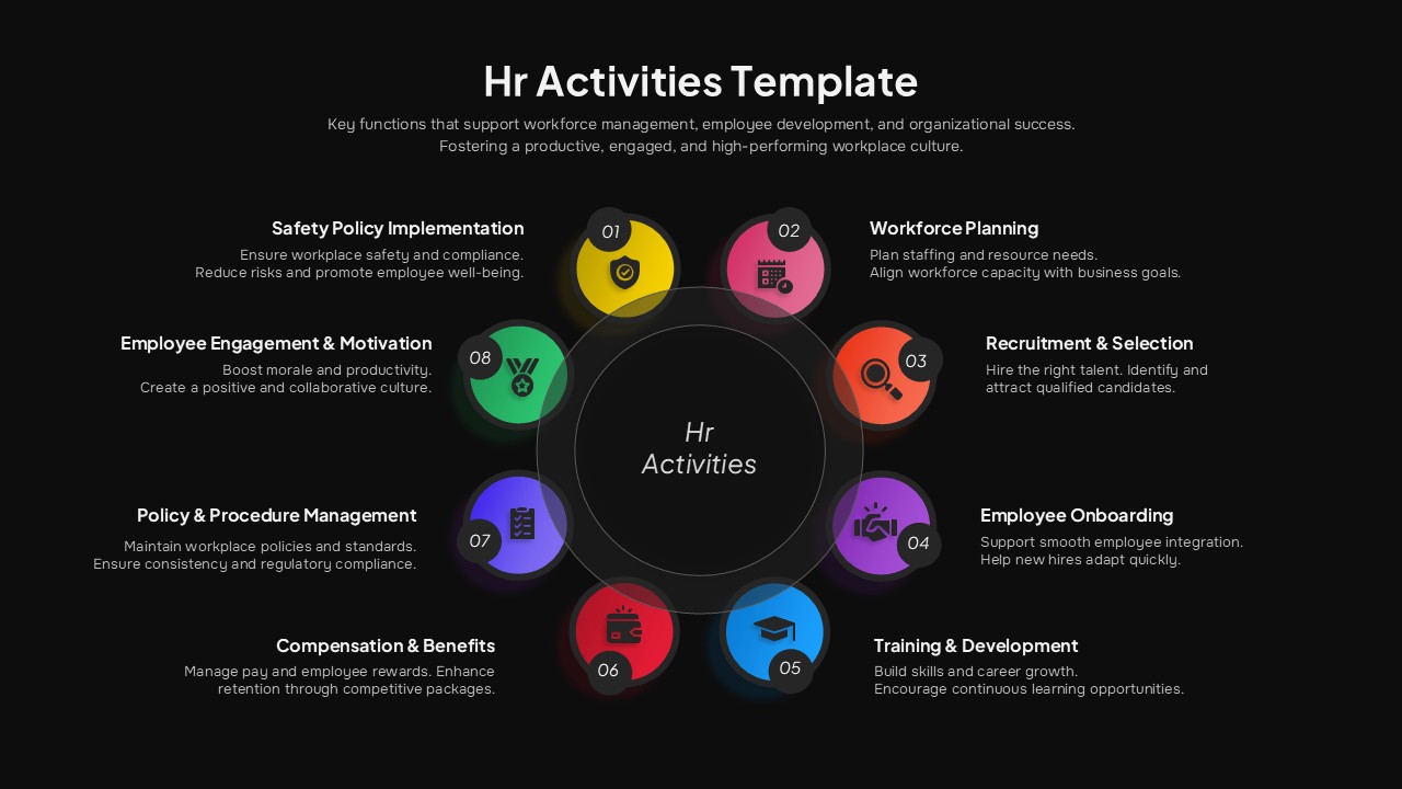 Dark mode HR activities Google Slides template with glowing circular diagram of 8 human resources functions on black background