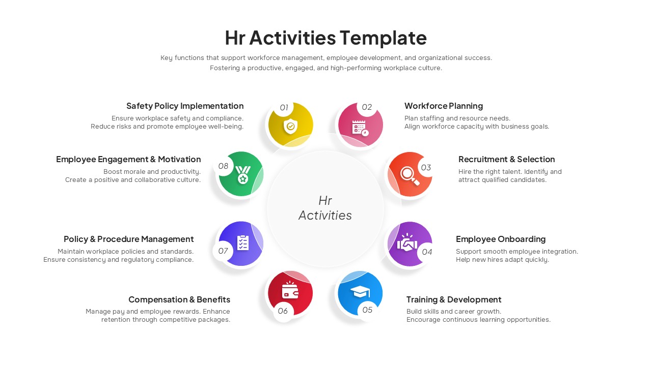 HR activities PowerPoint template with circular hub-and-spoke diagram showing 8 color-coded HR functions on white background