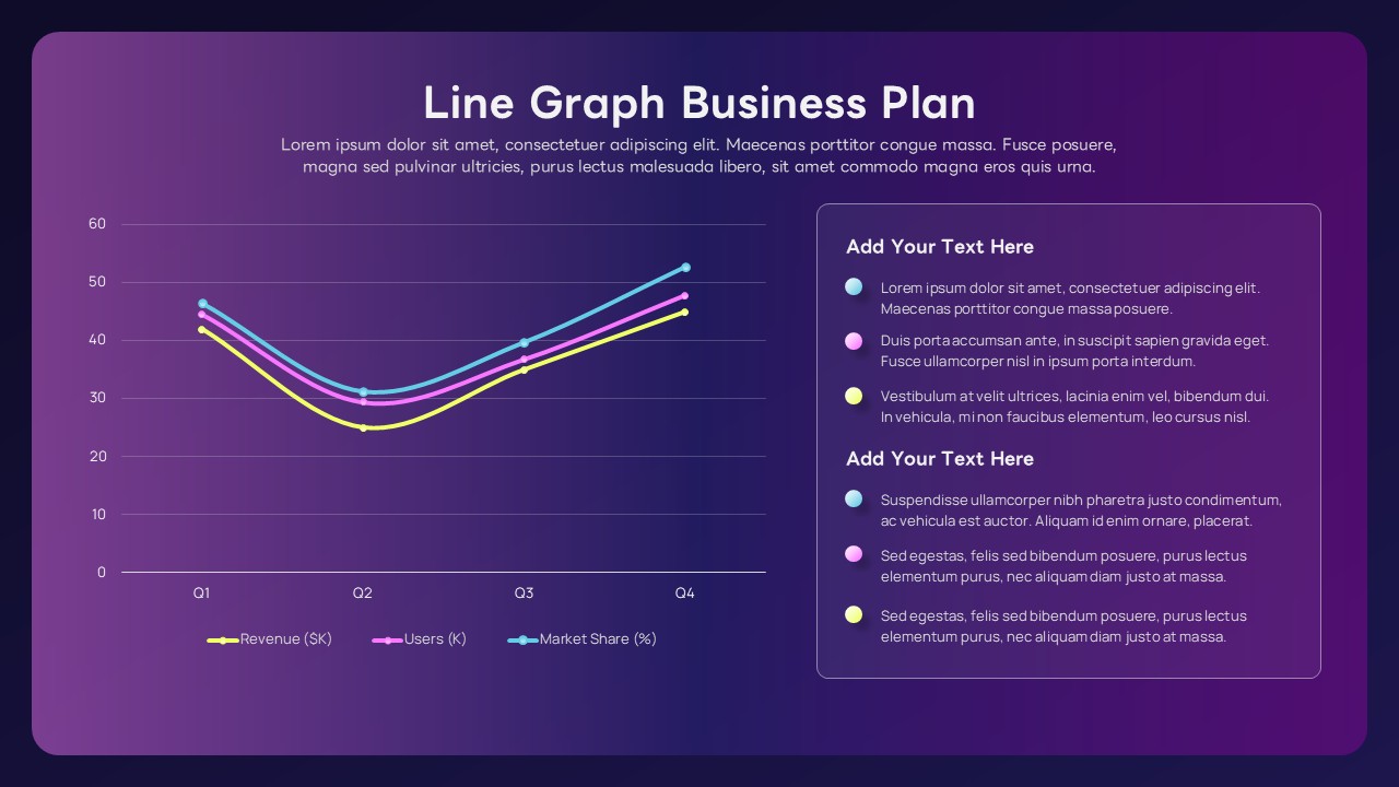 Line Graph Business Plan slide - dark purple theme, multi-series Q1–Q4 chart with cyan, pink, and yellow-green lines, two-column layout