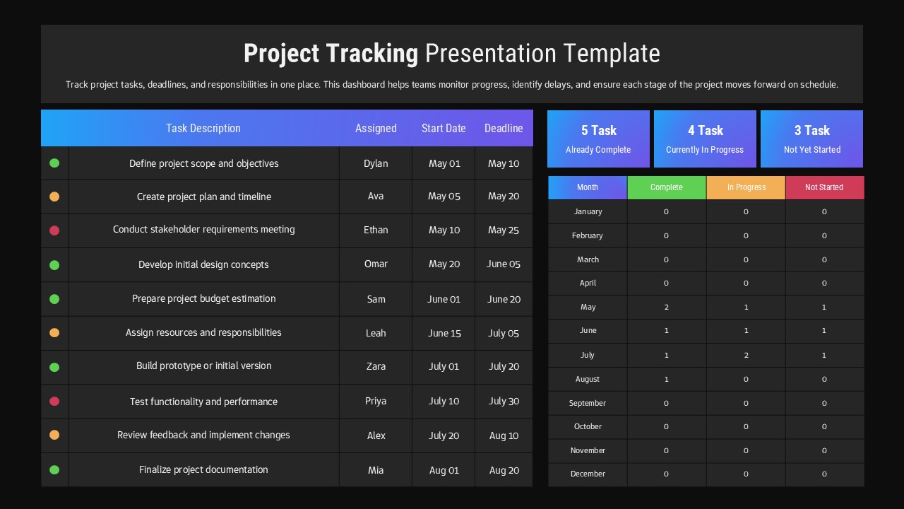 Project Tracking PowerPoint Template | SlidesDepot