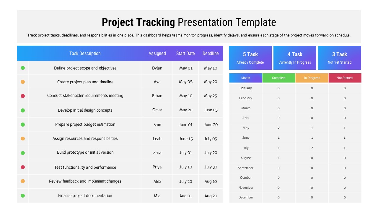 Project Tracking PowerPoint Template | SlidesDepot